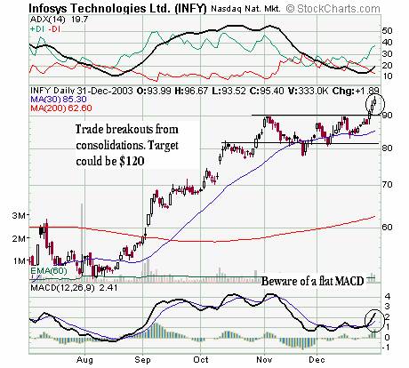 stock market technical seminars melbourne