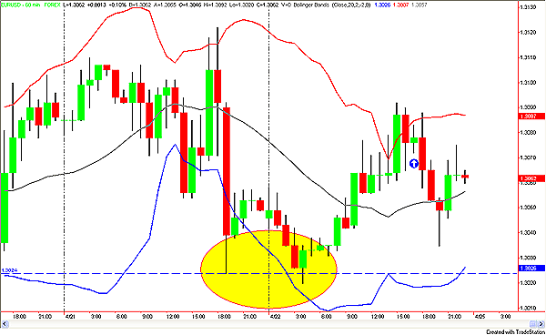 breakouts-short-term-patterns-turtle-soup-traders-advantage