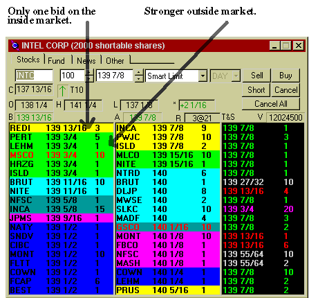  Level II Stock Quotes and Charts OTCBB, NASDAQ,  NYSE Stocks