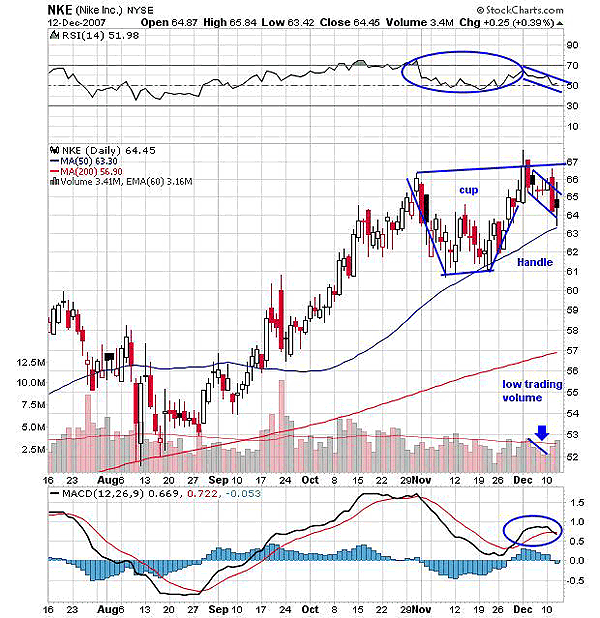 Timing the Cup and Handle Pattern Using the Trix Indicator