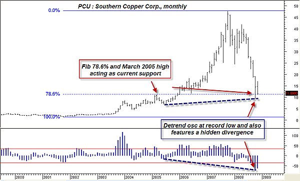 metastock option volatility