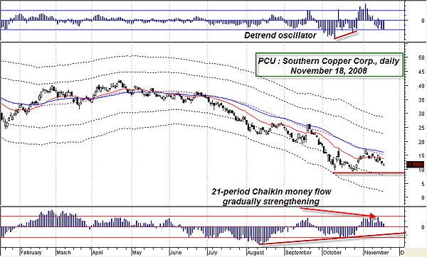 metastock option volatility