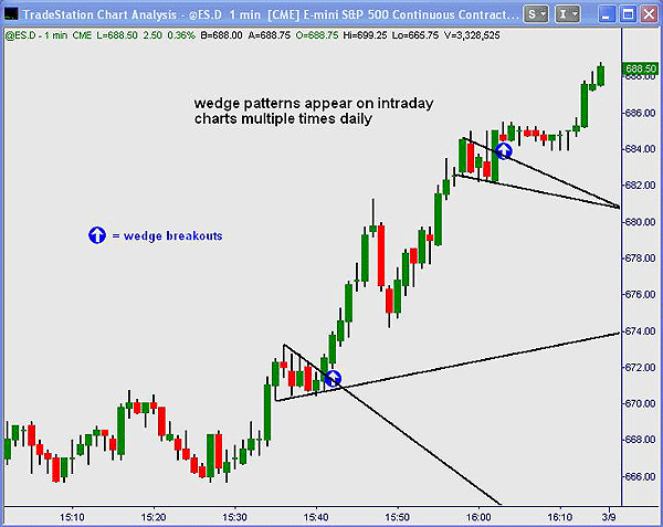 Intraday Chart Patterns