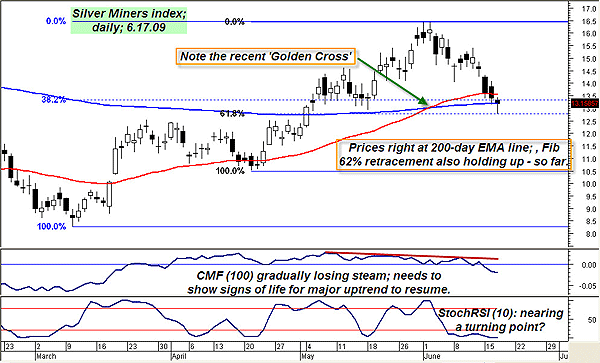 stocks near 200 ema