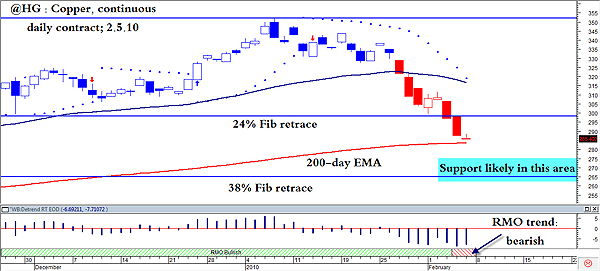 near 200 ema stocks