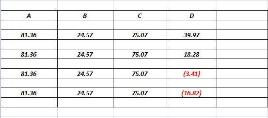 Chart Analysis APC And Weak Relative Strength Traders