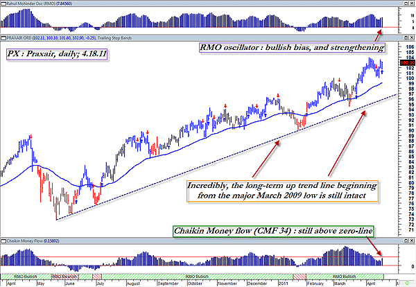 rmo trading system