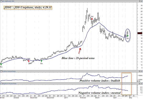 metastock 11