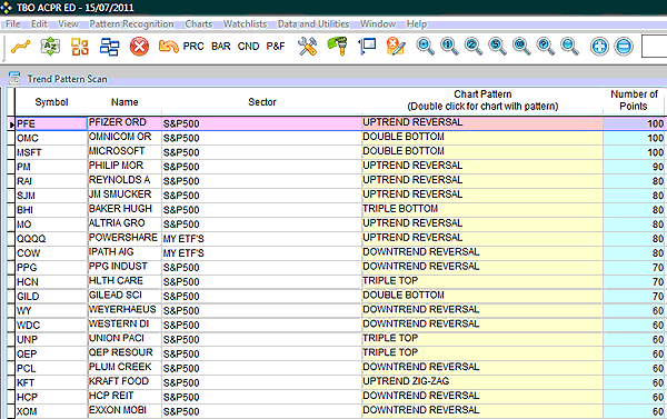 Chart Pattern Recognition Scanner