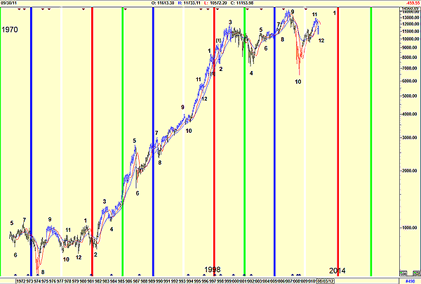 w d gann cycle peter tac