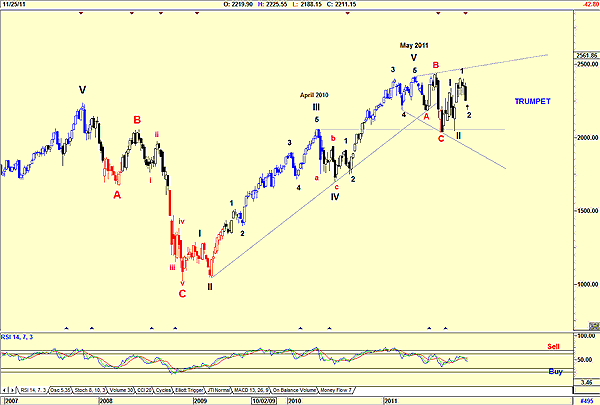 Recognizing Elliott Wave Patterns