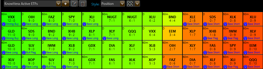 Trading The QQQ In Three Time Frames: What's The Upside Potential