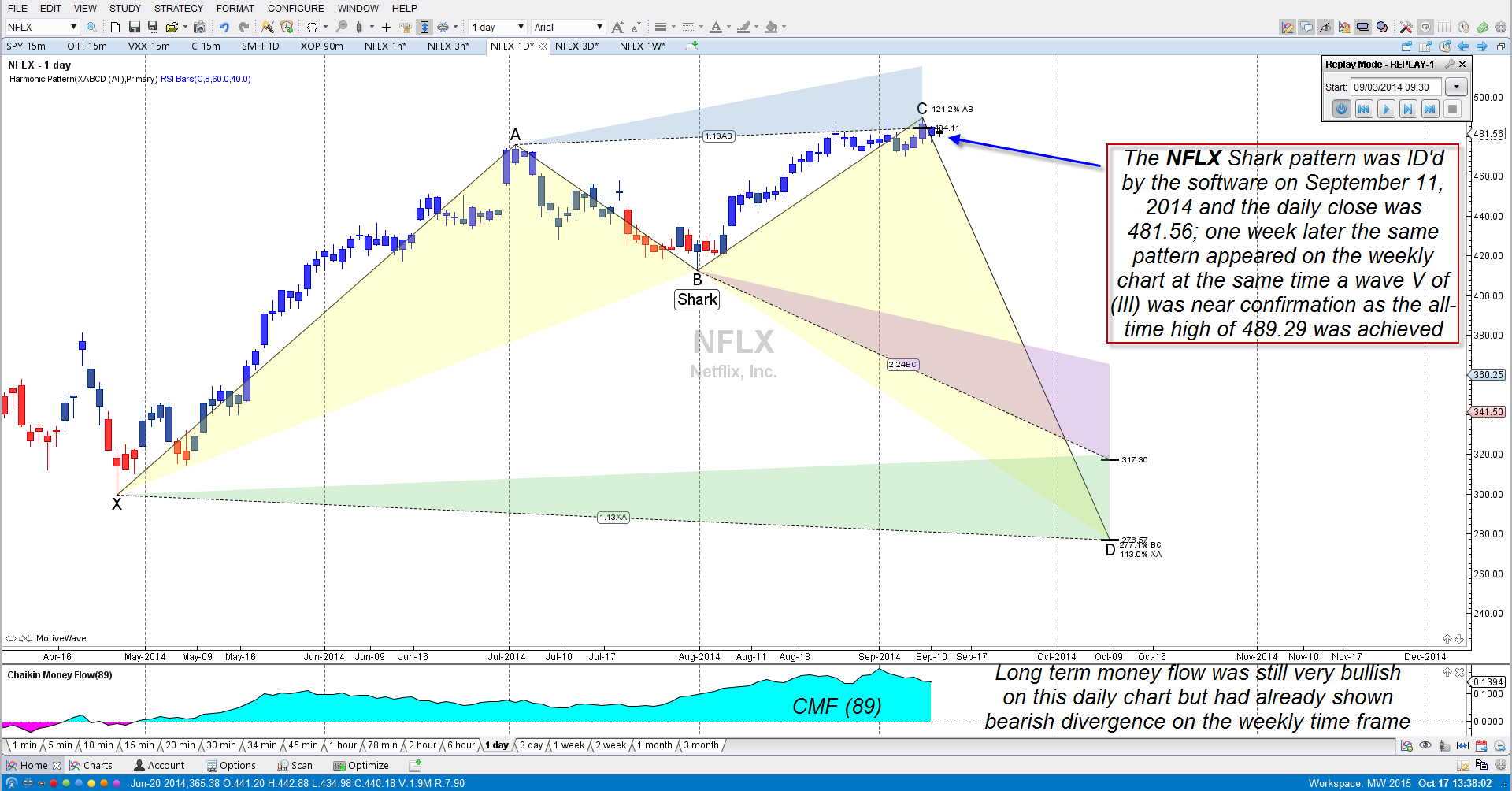 Ninjatrader Intraday Margins Stock Chart Candlestick Hollow