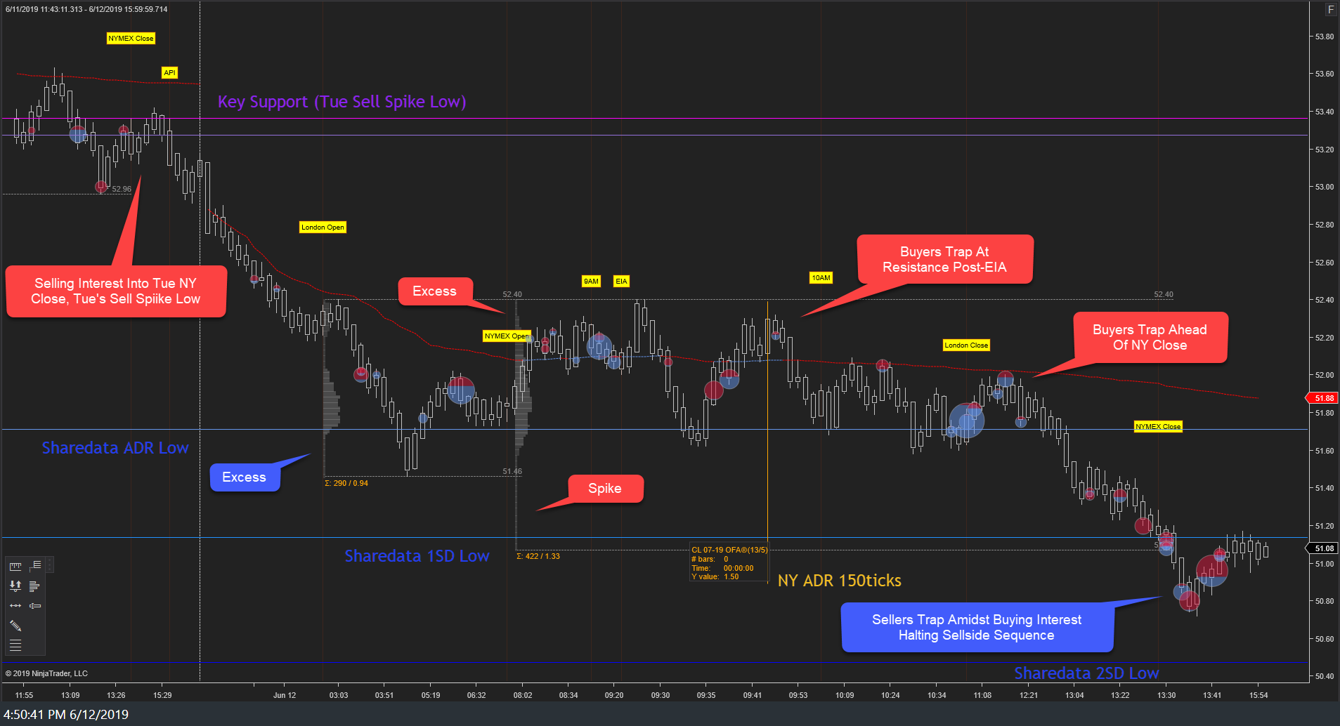 Wti Buy Or Sell