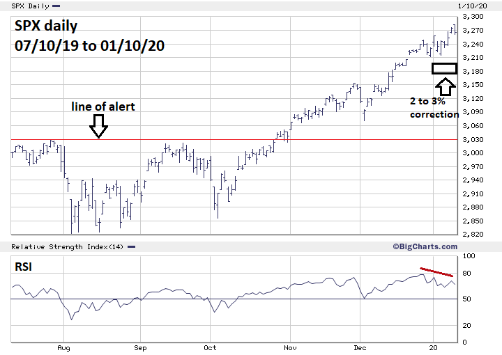 Momentum | Stock Market Super Bullish Scenario - Part Two | Traders.com ...