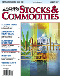 Technical Analysis Of Stocks And Commodities Magazine Pdf Download