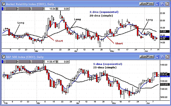 Cboe virtual trading system