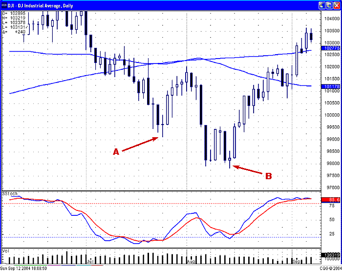 Free Candlestick Chart Software Nse